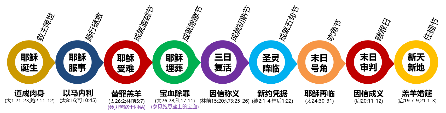 锡安之旅-耶稣脚踪