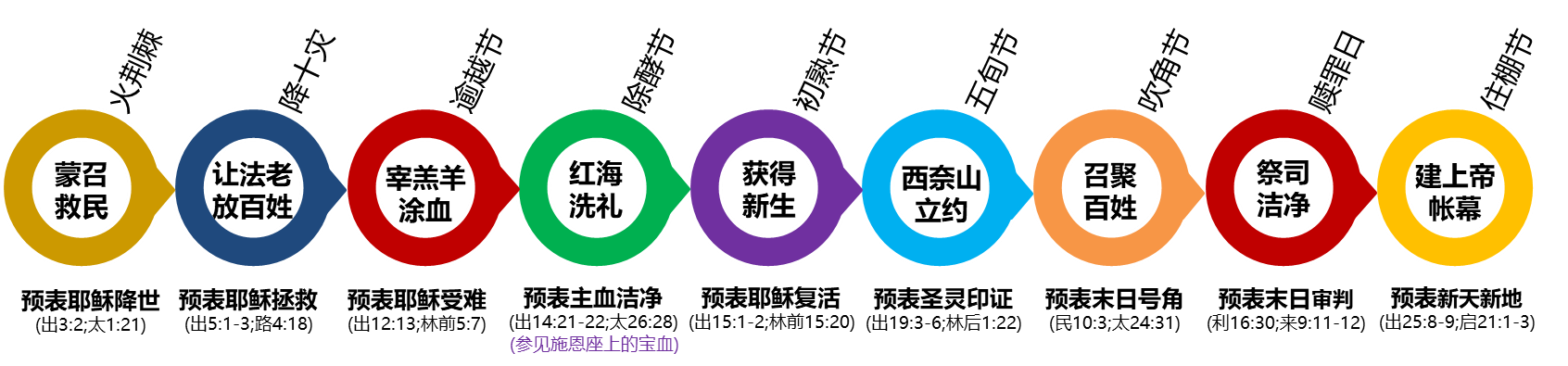 锡安之旅-摩西行迹