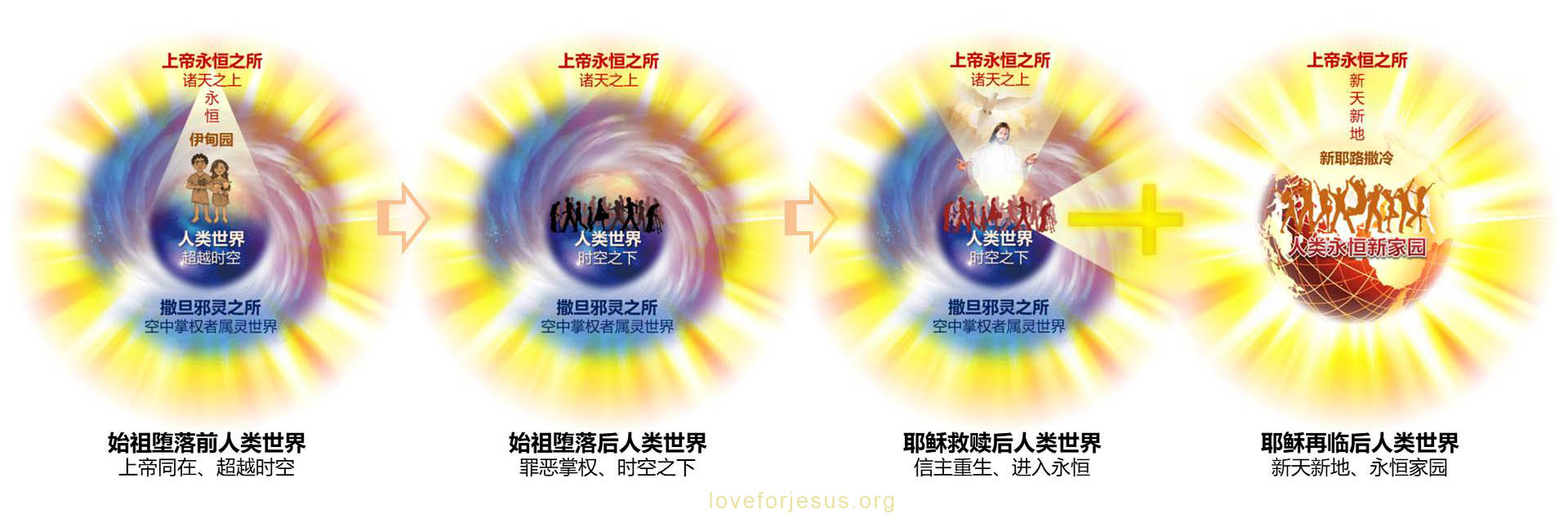 时空的演变-从时空之下回到超越时空的存在