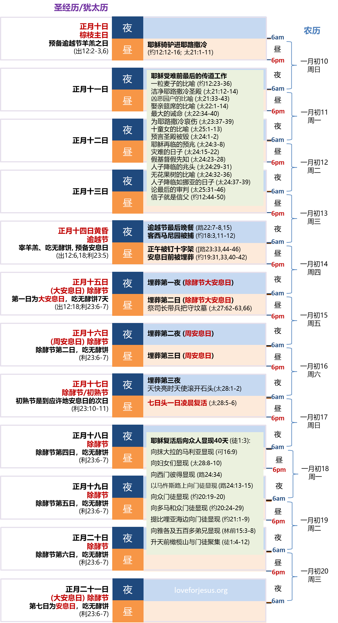 耶稣受难和复活的具体日期推演