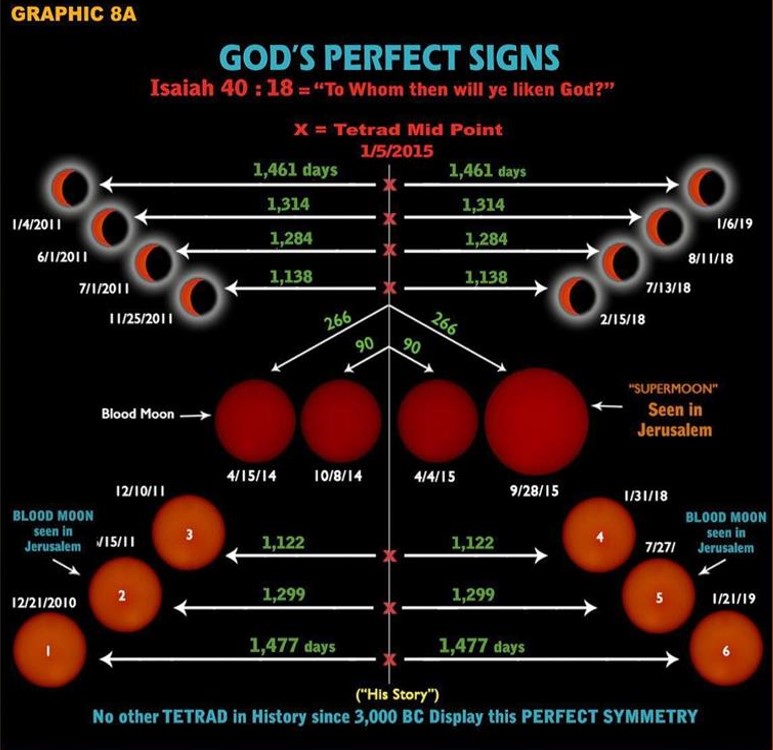 末世征兆-上帝的警示-太阳月亮的天象